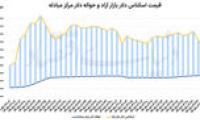سکه در کف 5 ماهه