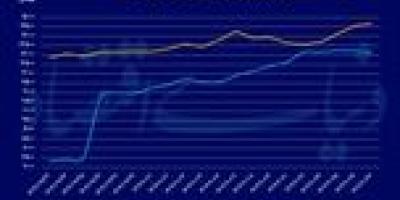 سریال پیشتازی دلار