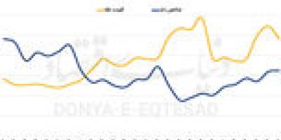 شروع پرتلاطم طلا در ۲۰۲۶
